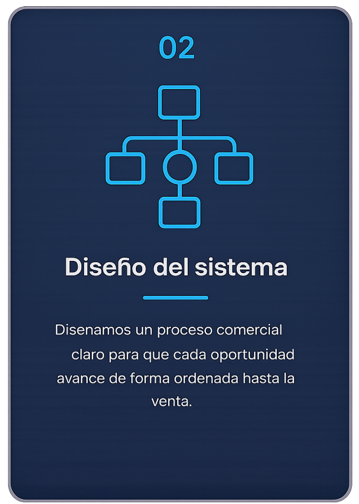 diseÑo del sistema